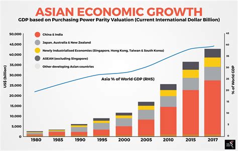  2017년 동남아시아 경제학자들의 재능을 결집한 “Southeast Asian Economics & Finance Summit”